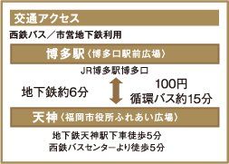2会場間のアクセスはっ交響交通機関をごりようください。
